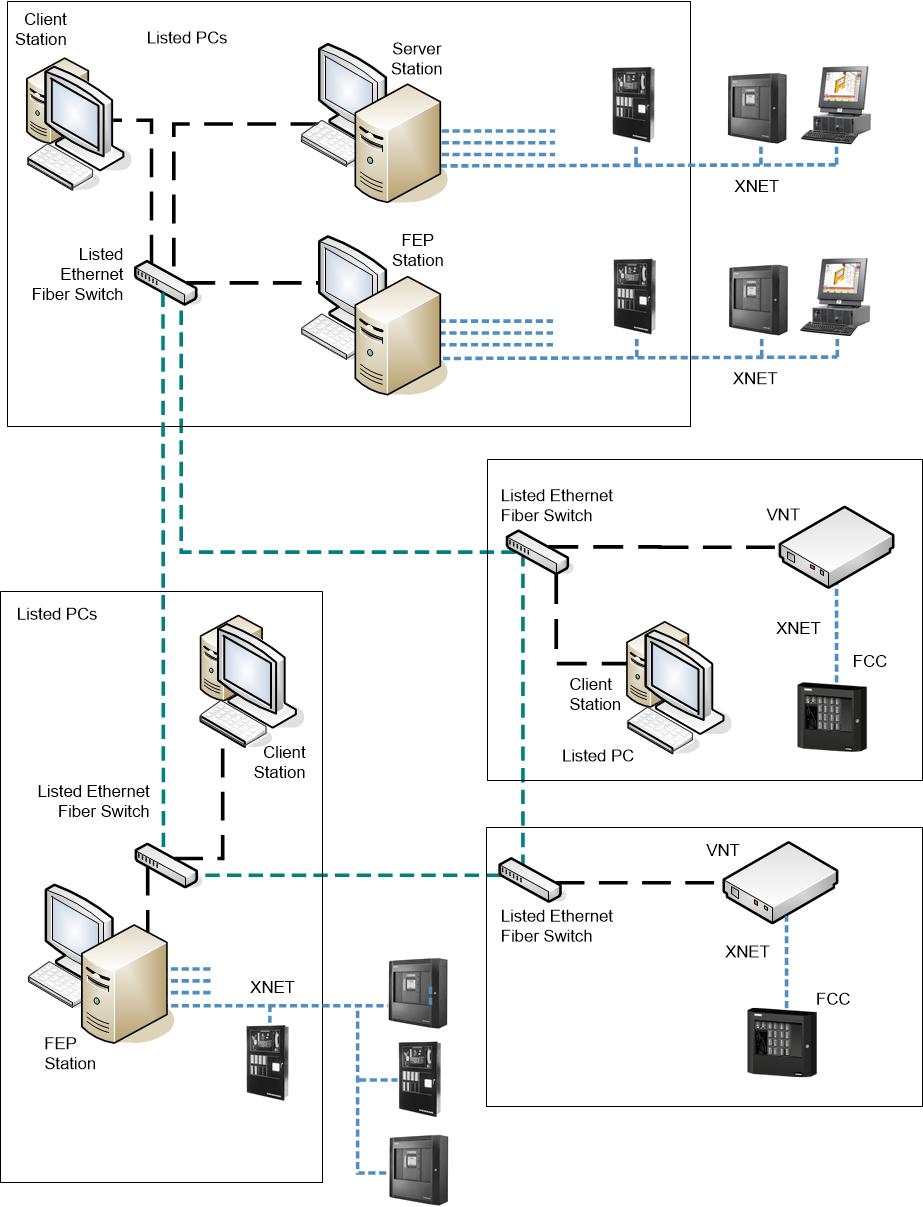 Wide Client/Server XNET Fire System with Multiple FEPs