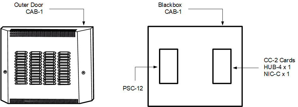 CAB-1 - Minimum Sized WAN Enclosure