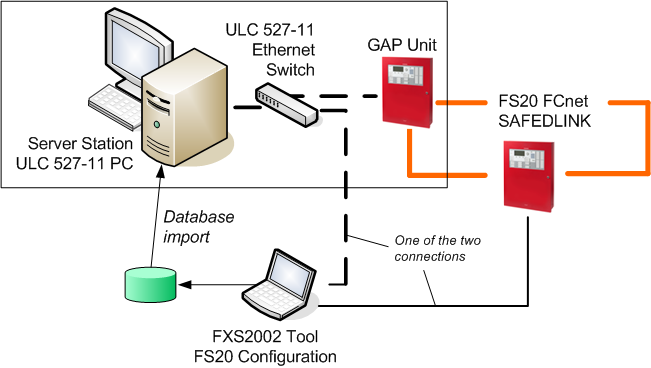 Engineering Service PC Connection in ULC 527-11 fire systems