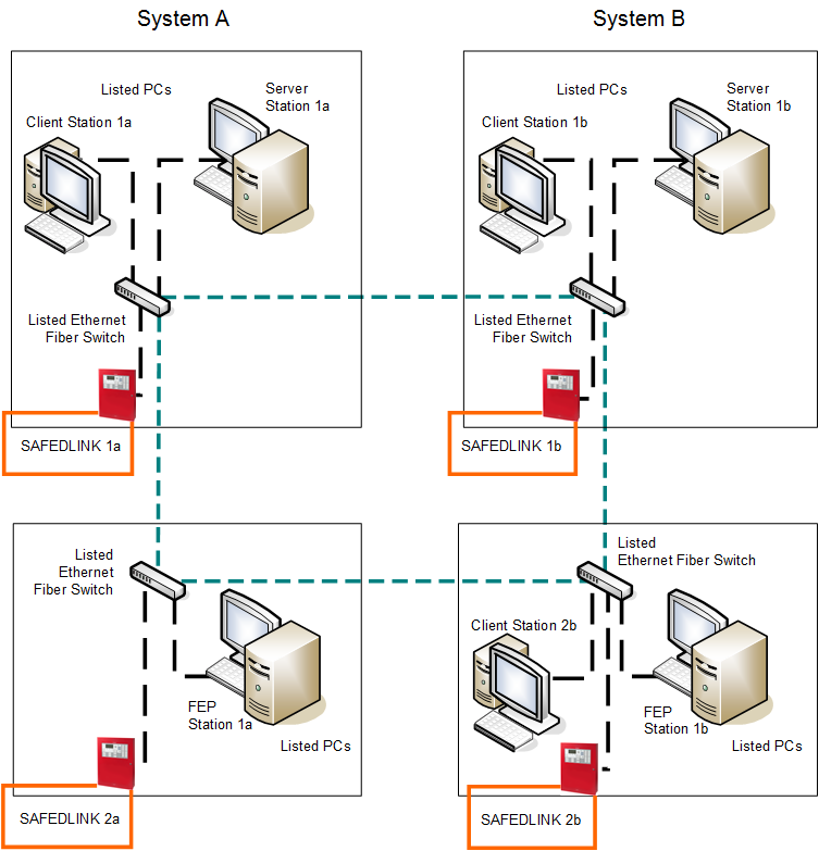 Distributed Fire System Architecture
