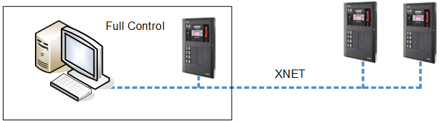 2 - Management Station Computer in the Same Room as the Global Voice Command Station