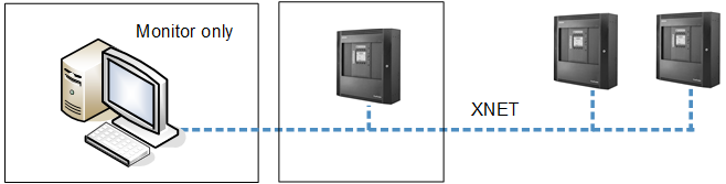 3 - Management Station Computer not in the Same Room as the Fire Global Command Station