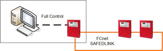 1 - Management Station Computer in the Same Room as the Global Fire Station