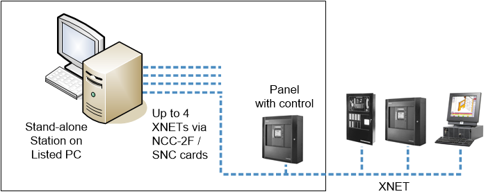 Stand-Alone Station XNET Fire System
