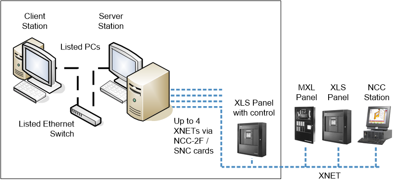 Local Client/Server XNET Fire System