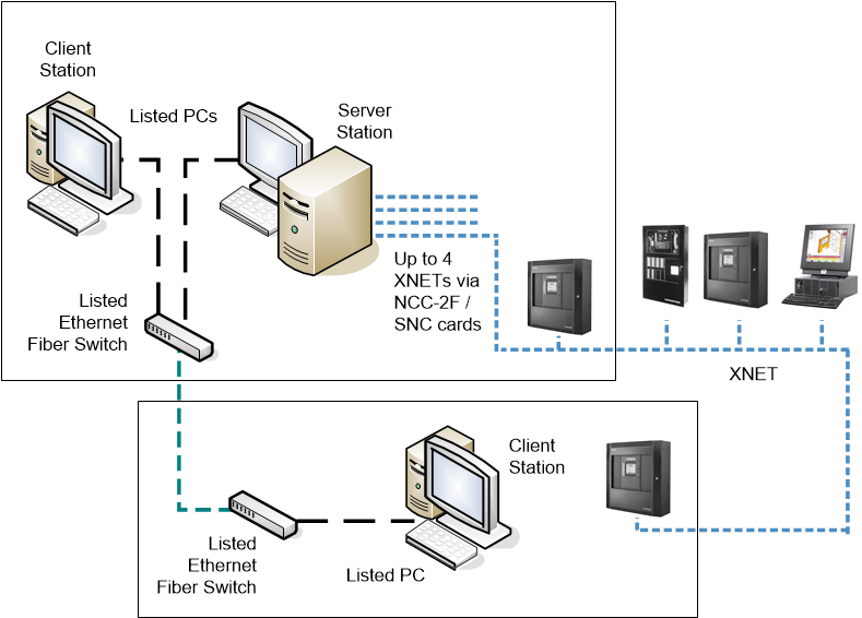 Wide Client/Server XNET Fire System with a Remote Station