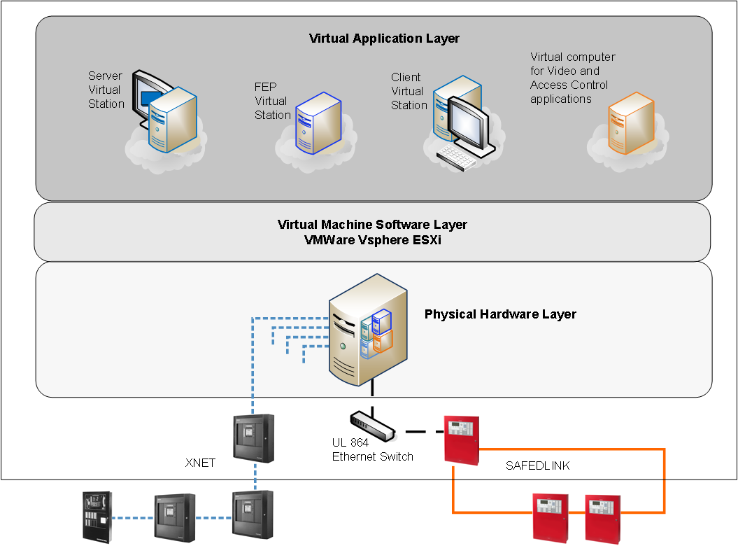 Virtual Machine Environment for a Hybrid XNET/FS20 Fire System