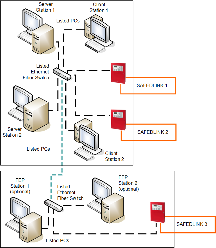 Redundant Wide Client/Server Multiple Networks Fire System
