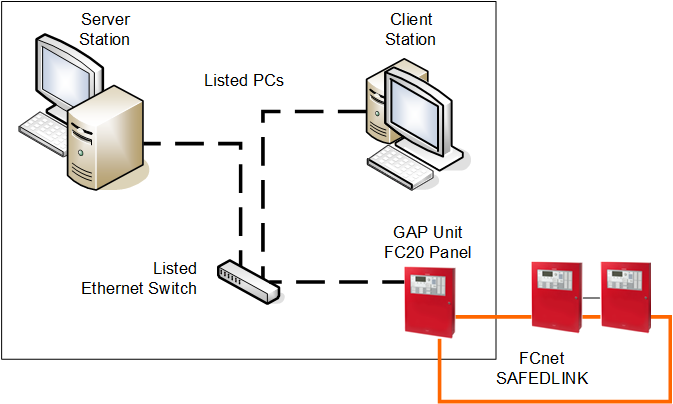 Local Client/Server Fire System