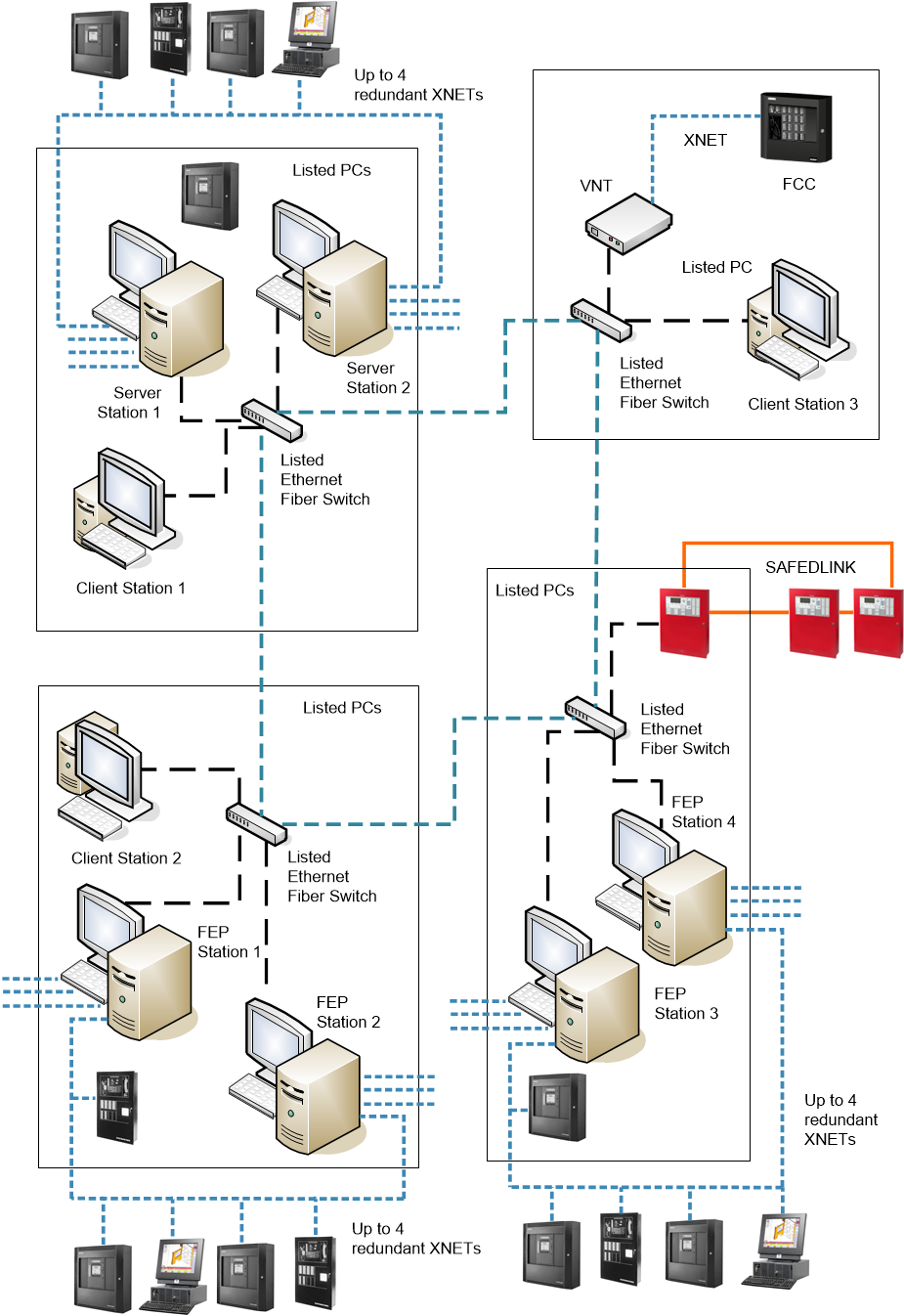 Redundant Wide Client/Server Multiple Networks Hybrid Fire System