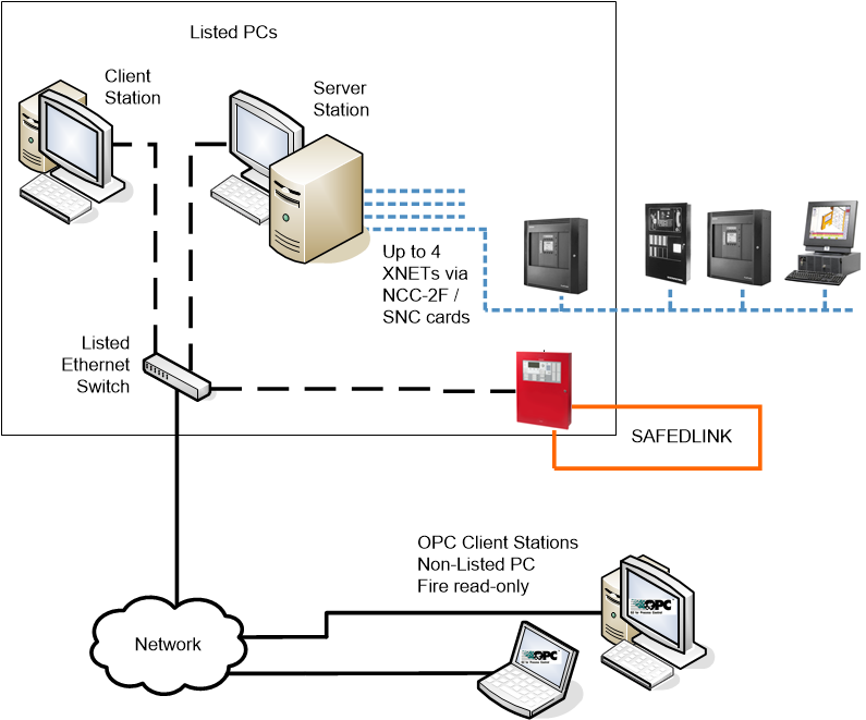 Wide Client/Server Multiple Networks Hybrid Fire System with OPC Connection