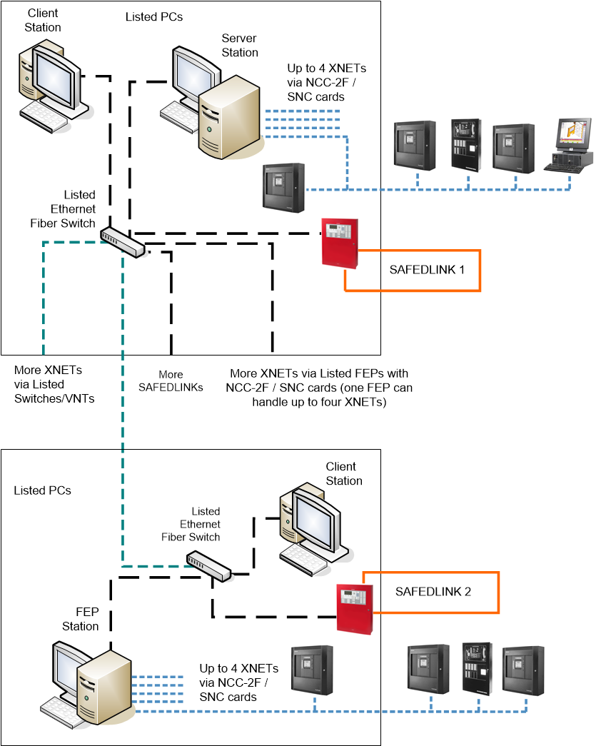 Wide Client/Server Multiple Hybrid Fire Systems with FEP