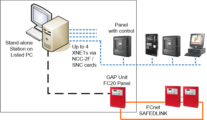 Stand-alone Station Hybrid Fire System