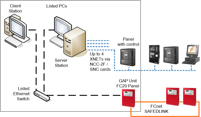 Local Client/Server Hybrid Fire System