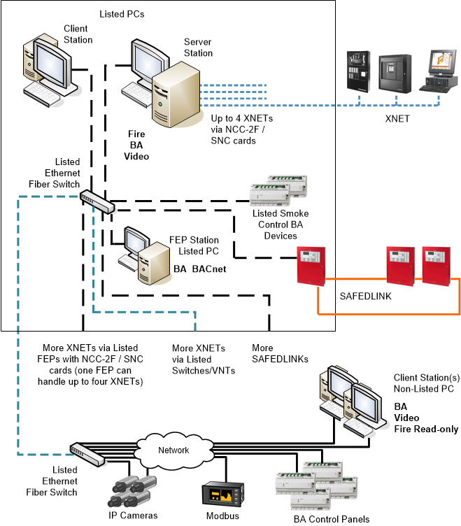 Client/Server Hybrid Fire System with Building Automation and Video Surveillance via a Local FEP