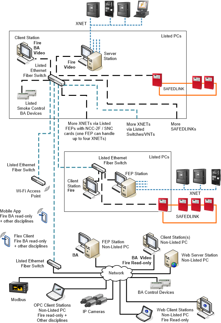 Comprehensive Multi-discipline TBS Architecture