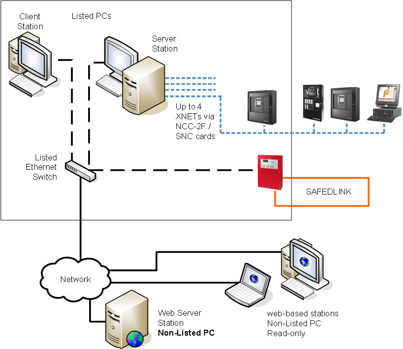 Wide Client/Server Hybrid Fire System with Web-based Stations