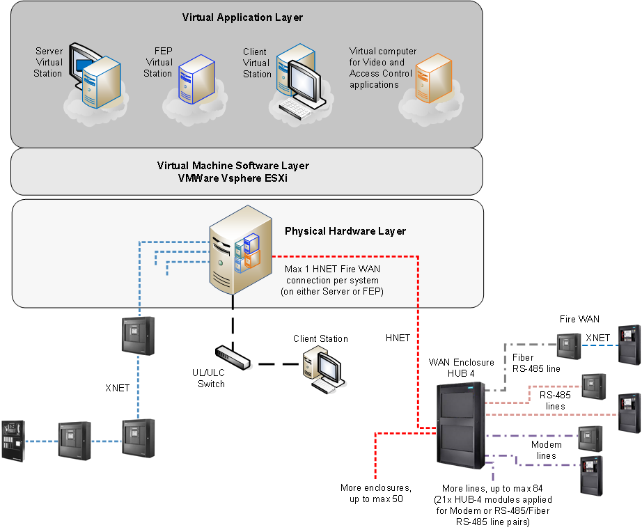 Fire WAN and XNET System on a Virtual Machine