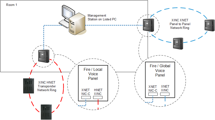 NOTE: the MXL panels shown represent generic Voice panels; mixed topology of XLS/FS20M and MXL panels is not supported in NRC-based or XINC-based networks